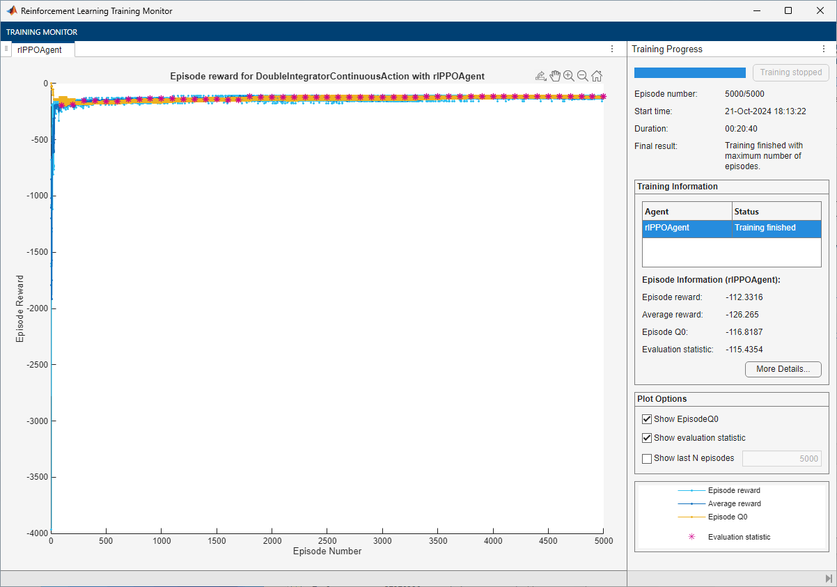 Training Monitor for the PPO agent showing episode reward plateauing around -120 over 5000 episodes