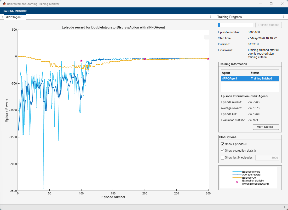 Training monitor showing episode reward recovering from initial drops and stabilizing near zero