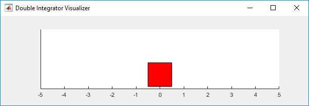 Double integrator visualizer showing a red square mass on a number line from -5 to 5