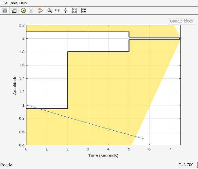 Step response of the untrained agent declining well below the lower performance bound