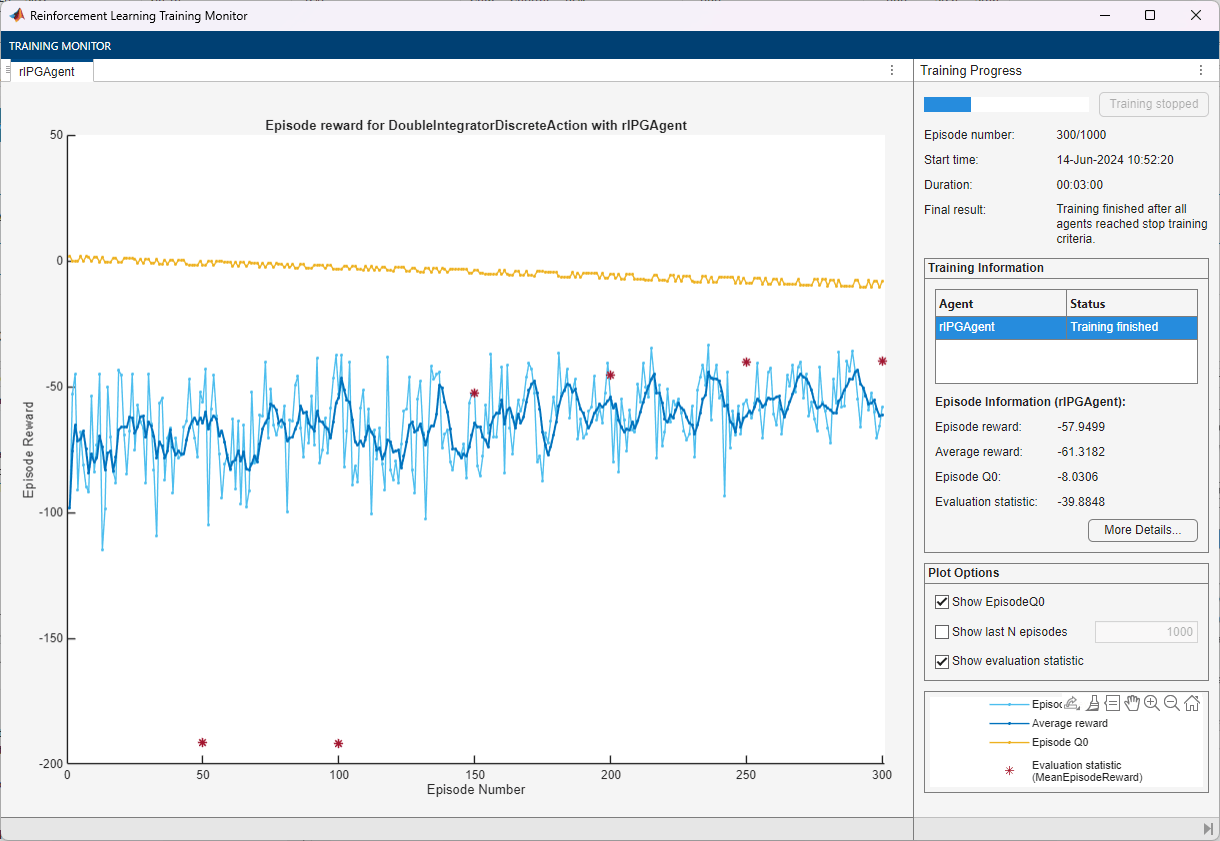 Training Monitor showing episode reward improving from about -120 to around -40 over 300 episodes