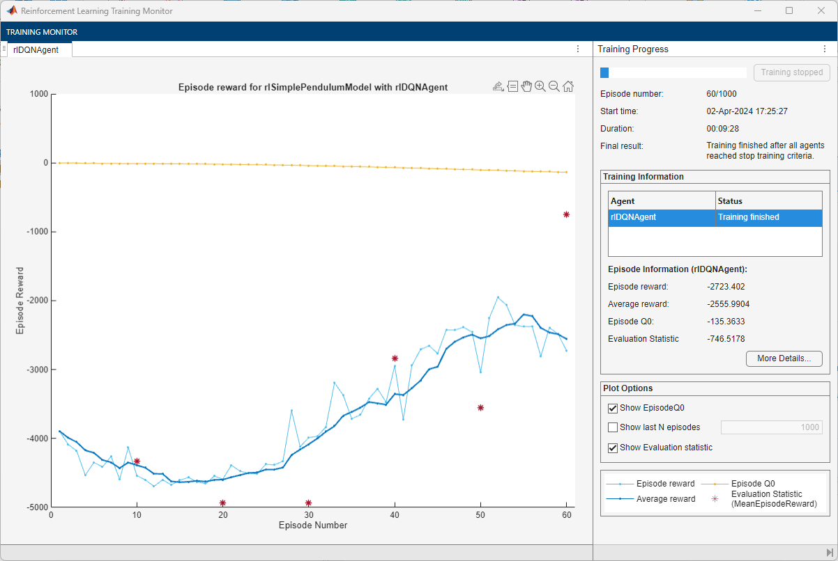 Training Monitor showing episode reward increasing from around -5000 to -2000 over 60 episodes