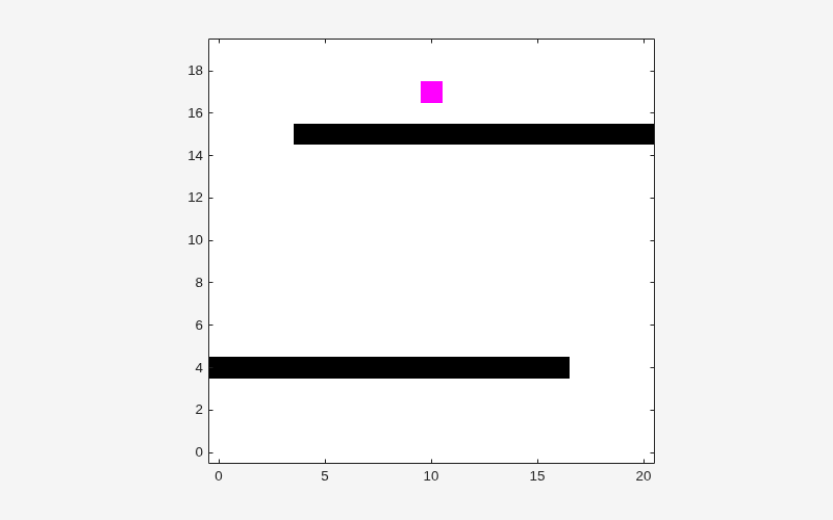 Navigation grid after simulation showing a magenta square at the goal position, indicating the robot successfully reached the goal