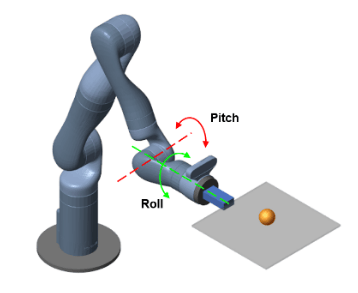 Kinova Gen3 robot arm with plate and ball, showing pitch and roll axes at the last two joints