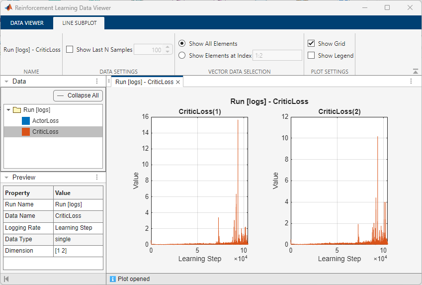 Data Viewer showing two critic loss subplots with occasional spikes during later training steps