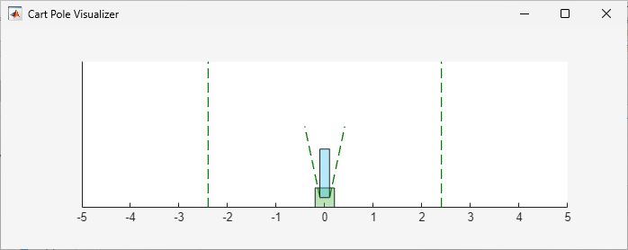 Visualization of the cart-pole environment showing a rectangular pole balanced on a square cart