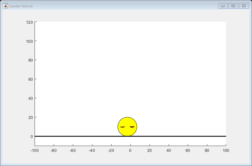 Figure Lander Vehicle contains an axes object. The axes object contains 7 objects of type rectangle, line, patch, text.