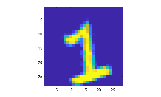 Figure contains an axes object. The axes object contains an object of type image.