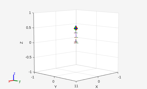 Figure Interactive Visualization contains an axes object. The axes object with xlabel X, ylabel Y contains 21 objects of type patch, line, surface.
