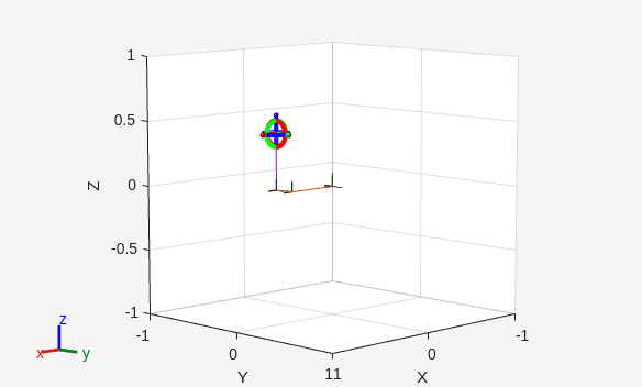 Figure Interactive Visualization contains an axes object. The axes object with xlabel X, ylabel Y contains 23 objects of type patch, line, surface.