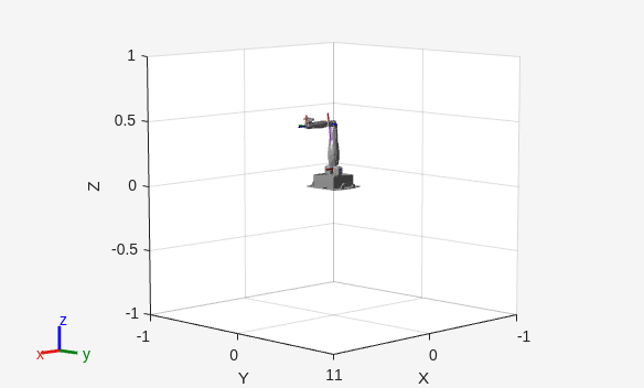 Figure contains an axes object. The axes object with xlabel X, ylabel Y contains 16 objects of type patch, line.