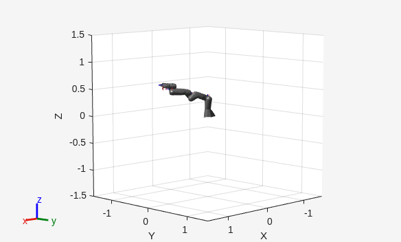 Figure contains an axes object. The axes object with xlabel X, ylabel Y contains 34 objects of type patch, line.