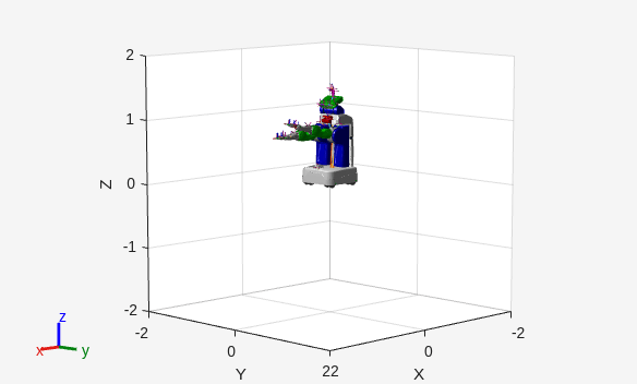 Figure contains an axes object. The axes object with xlabel X, ylabel Y contains 244 objects of type patch, line.