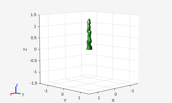 Figure contains an axes object. The axes object with xlabel X, ylabel Y contains 29 objects of type patch, line.