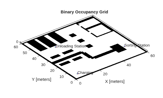 Figure contains an axes object. The axes object with title Binary Occupancy Grid, xlabel X [meters], ylabel Y [meters] contains 16 objects of type patch, line, image, text.