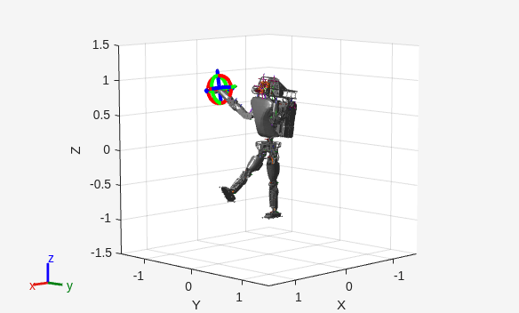 Figure Interactive Visualization contains an axes object. The axes object with xlabel X, ylabel Y contains 179 objects of type patch, line, surface.
