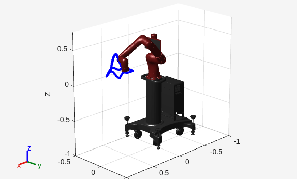 Figure contains an axes object. The axes object with xlabel X, ylabel Y contains 253 objects of type patch, line.