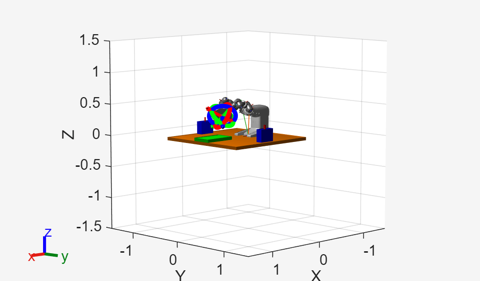 Figure Interactive Visualization contains an axes object. The axes object with xlabel X, ylabel Y contains 80 objects of type patch, line, surface.