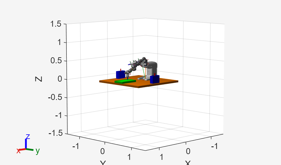 Figure Interactive Visualization contains an axes object. The axes object with xlabel X, ylabel Y contains 70 objects of type patch, line.