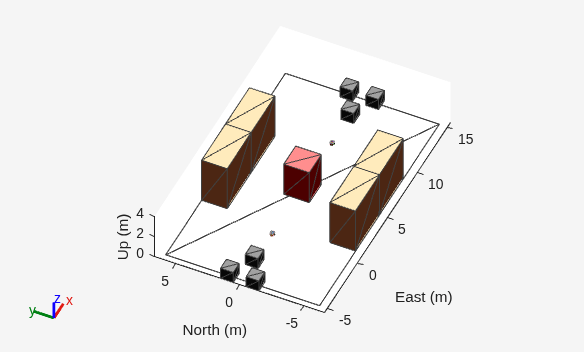 Figure contains an axes object. The axes object with xlabel East (m), ylabel North (m) contains 76 objects of type patch, line.
