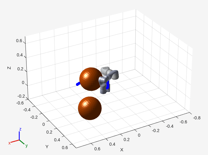 Figure contains an axes object. The axes object with xlabel X, ylabel Y contains 47 objects of type patch, line. One or more of the lines displays its values using only markers