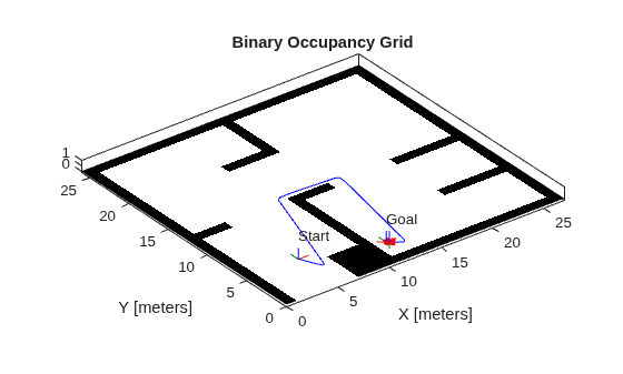 Plan Path for a Unicycle Robot in Simulink