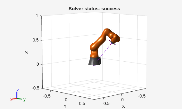 Figure contains an axes object. The axes object with title Solver status: success, xlabel X, ylabel Y contains 30 objects of type patch, line.