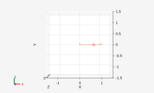 Figure contains an axes object. The axes object with xlabel X, ylabel Y contains 6 objects of type patch, line. One or more of the lines displays its values using only markers