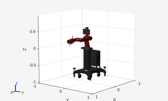 Figure contains an axes object. The axes object with xlabel X, ylabel Y contains 53 objects of type patch, line.