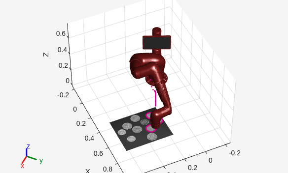 Figure contains an axes object. The axes object with xlabel X, ylabel Y contains 13 objects of type patch, line, surface. One or more of the lines displays its values using only markers
