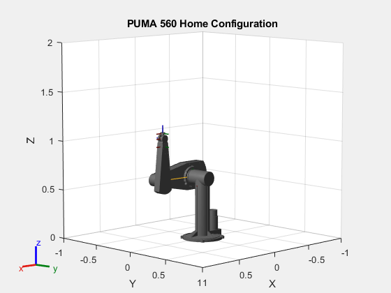 Figure contains an axes object. The axes object with title PUMA 560 Home Configuration, xlabel X, ylabel Y contains 20 objects of type patch, line. These objects represent link1, link2, link3, link4, link5, link6, link7, link2_mesh, link3_mesh, link4_mesh, link5_mesh, link6_mesh, link7_mesh, link1_mesh.