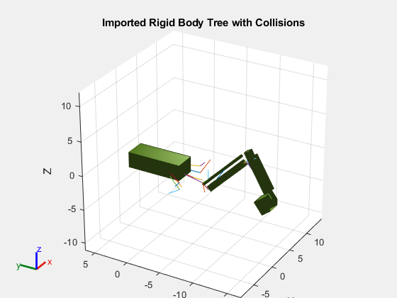 Figure contains an axes object. The axes object with title Imported Rigid Body Tree with Collisions, xlabel X, ylabel Y contains 55 objects of type patch, line. These objects represent Base, Body01, Body02, Body03, Body04, Body05, Body06, Body07, Body08, Body09, Body10, Body11, Body12, Body13, Body14, Body15, Body16, Body17, Body18, Body19, Body20, Body21, Body22, Body23, Body24, Body14_coll_mesh, Body17_coll_mesh, Body18_coll_mesh, Base_coll_mesh.