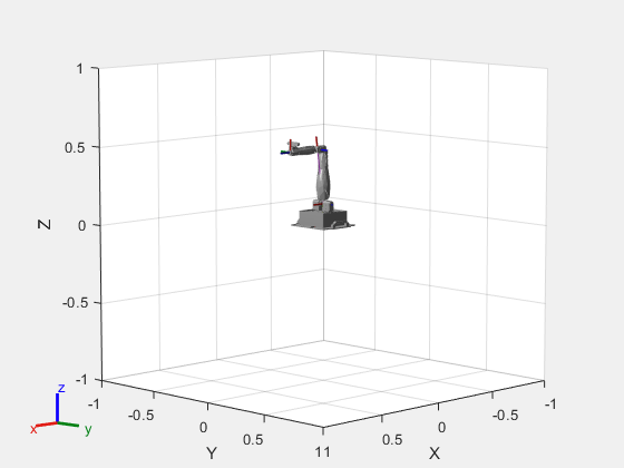 Figure contains an axes object. The axes object with xlabel X, ylabel Y contains 16 objects of type patch, line. These objects represent world, base_link, YAW, BICEP, FOREARM, END-EFFECTOR, base_link_mesh, YAW_mesh, BICEP_mesh, FOREARM_mesh, END-EFFECTOR_mesh.