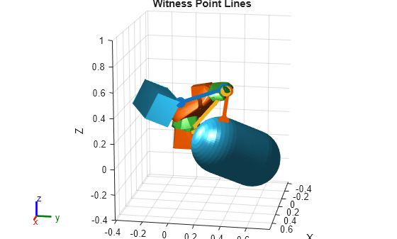 Check Rigid Body Tree Trajectories for Collisions in Simulink