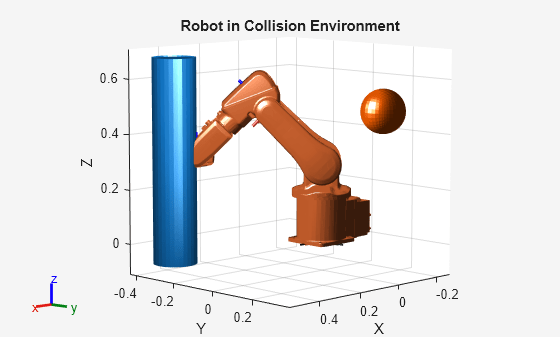 Figure contains an axes object. The axes object with title Robot in Collision Environment, xlabel X, ylabel Y contains 26 objects of type patch, line.
