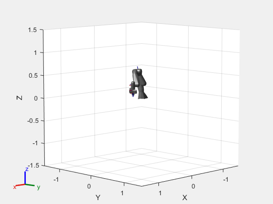 Figure contains an axes object. The axes object with xlabel X, ylabel Y contains 34 objects of type patch, line.