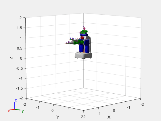 Figure contains an axes object. The axes object with xlabel X, ylabel Y contains 244 objects of type patch, line. These objects represent base_footprint, base_link, base_bellow_link, base_laser_link, bl_caster_rotation_link, bl_caster_l_wheel_link, bl_caster_r_wheel_link, br_caster_rotation_link, br_caster_l_wheel_link, br_caster_r_wheel_link, fl_caster_rotation_link, fl_caster_l_wheel_link, fl_caster_r_wheel_link, fr_caster_rotation_link, fr_caster_l_wheel_link, fr_caster_r_wheel_link, torso_lift_link, head_pan_link, head_tilt_link, head_plate_frame, head_mount_link, head_mount_kinect_ir_link, head_mount_kinect_ir_optical_frame, head_mount_kinect_rgb_link, head_mount_kinect_rgb_optical_frame, head_mount_prosilica_link, head_mount_prosilica_optical_frame, projector_wg6802418_frame, projector_wg6802418_child_frame, sensor_mount_link, double_stereo_link, narrow_stereo_link, narrow_stereo_l_stereo_camera_frame, narrow_stereo_l_stereo_camera_optical_frame, narrow_stereo_r_stereo_camera_frame, narrow_stereo_r_stereo_camera_optical_frame, narrow_stereo_optical_frame, wide_stereo_link, wide_stereo_l_stereo_camera_frame, wide_stereo_l_stereo_camera_optical_frame, wide_stereo_r_stereo_camera_frame, wide_stereo_r_stereo_camera_optical_frame, wide_stereo_optical_frame, high_def_frame, high_def_optical_frame, imu_link, l_shoulder_pan_link, l_shoulder_lift_link, l_upper_arm_roll_link, l_upper_arm_link, l_elbow_flex_link, l_forearm_roll_link, l_forearm_cam_frame, l_forearm_cam_optical_frame, l_forearm_link, l_wrist_flex_link, l_wrist_roll_link, l_gripper_palm_link, l_gripper_l_finger_link, l_gripper_l_finger_tip_link, l_gripper_led_frame, l_gripper_motor_accelerometer_link, l_gripper_motor_slider_link, l_gripper_motor_screw_link, l_gripper_r_finger_link, l_gripper_r_finger_tip_link, l_gripper_l_finger_tip_frame, l_gripper_tool_frame, l_torso_lift_side_plate_link, laser_tilt_mount_link, laser_tilt_link, r_shoulder_pan_link, r_shoulder_lift_link, r_upper_arm_roll_link, r_upper_arm_link, r_elbow_flex_link, r_forearm_roll_link, r_forearm_cam_frame, r_forearm_cam_optical_frame, r_forearm_link, r_wrist_flex_link, r_wrist_roll_link, r_gripper_palm_link, r_gripper_l_finger_link, r_gripper_l_finger_tip_link, r_gripper_led_frame, r_gripper_motor_accelerometer_link, r_gripper_motor_slider_link, r_gripper_motor_screw_link, r_gripper_r_finger_link, r_gripper_r_finger_tip_link, r_gripper_l_finger_tip_frame, r_gripper_tool_frame, r_torso_lift_side_plate_link, torso_lift_motor_screw_link, base_link_mesh, base_bellow_link_mesh, bl_caster_rotation_link_mesh, bl_caster_l_wheel_link_mesh, bl_caster_r_wheel_link_mesh, br_caster_rotation_link_mesh, br_caster_l_wheel_link_mesh, br_caster_r_wheel_link_mesh, fl_caster_rotation_link_mesh, fl_caster_l_wheel_link_mesh, fl_caster_r_wheel_link_mesh, fr_caster_rotation_link_mesh, fr_caster_l_wheel_link_mesh, fr_caster_r_wheel_link_mesh, torso_lift_link_mesh, head_pan_link_mesh, head_tilt_link_mesh, head_plate_frame_mesh, head_mount_kinect_ir_link_mesh, head_mount_kinect_rgb_link_mesh, head_mount_prosilica_link_mesh, sensor_mount_link_mesh, double_stereo_link_mesh, l_shoulder_pan_link_mesh, l_shoulder_lift_link_mesh, l_upper_arm_roll_link_mesh, l_upper_arm_link_mesh, l_elbow_flex_link_mesh, l_forearm_roll_link_mesh, l_forearm_link_mesh, l_wrist_flex_link_mesh, l_wrist_roll_link_mesh, l_gripper_palm_link_mesh, l_gripper_l_finger_link_mesh, l_gripper_l_finger_tip_link_mesh, l_gripper_motor_accelerometer_link_mesh, l_gripper_r_finger_link_mesh, l_gripper_r_finger_tip_link_mesh, laser_tilt_mount_link_mesh, r_shoulder_pan_link_mesh, r_shoulder_lift_link_mesh, r_upper_arm_roll_link_mesh, r_upper_arm_link_mesh, r_elbow_flex_link_mesh, r_forearm_roll_link_mesh, r_forearm_link_mesh, r_wrist_flex_link_mesh, r_wrist_roll_link_mesh, r_gripper_palm_link_mesh, r_gripper_l_finger_link_mesh, r_gripper_l_finger_tip_link_mesh, r_gripper_motor_accelerometer_link_mesh, r_gripper_r_finger_link_mesh, r_gripper_r_finger_tip_link_mesh, base_footprint_mesh.