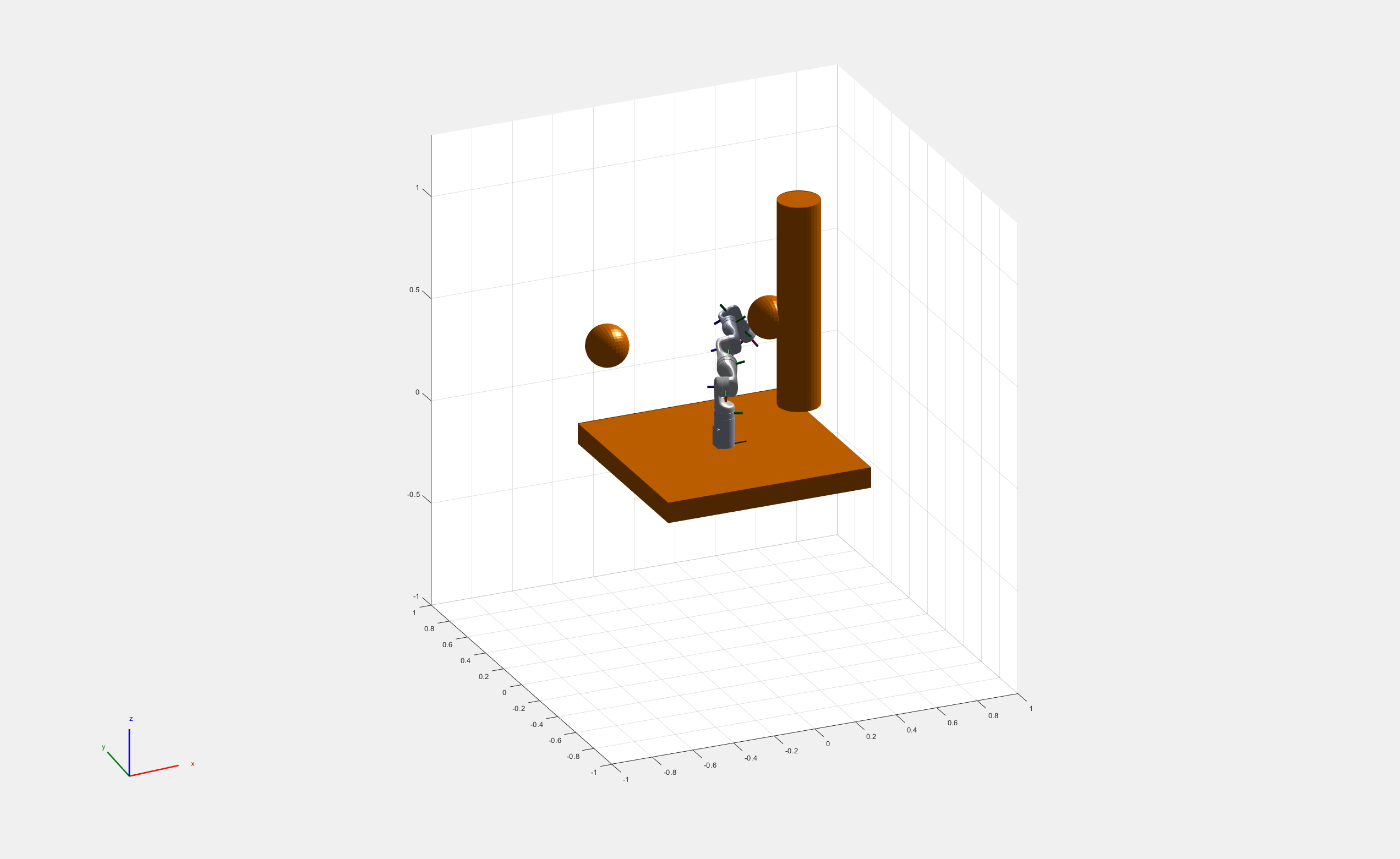 Figure Planned path in env1 contains an axes object. The axes object contains 29 objects of type patch, line.