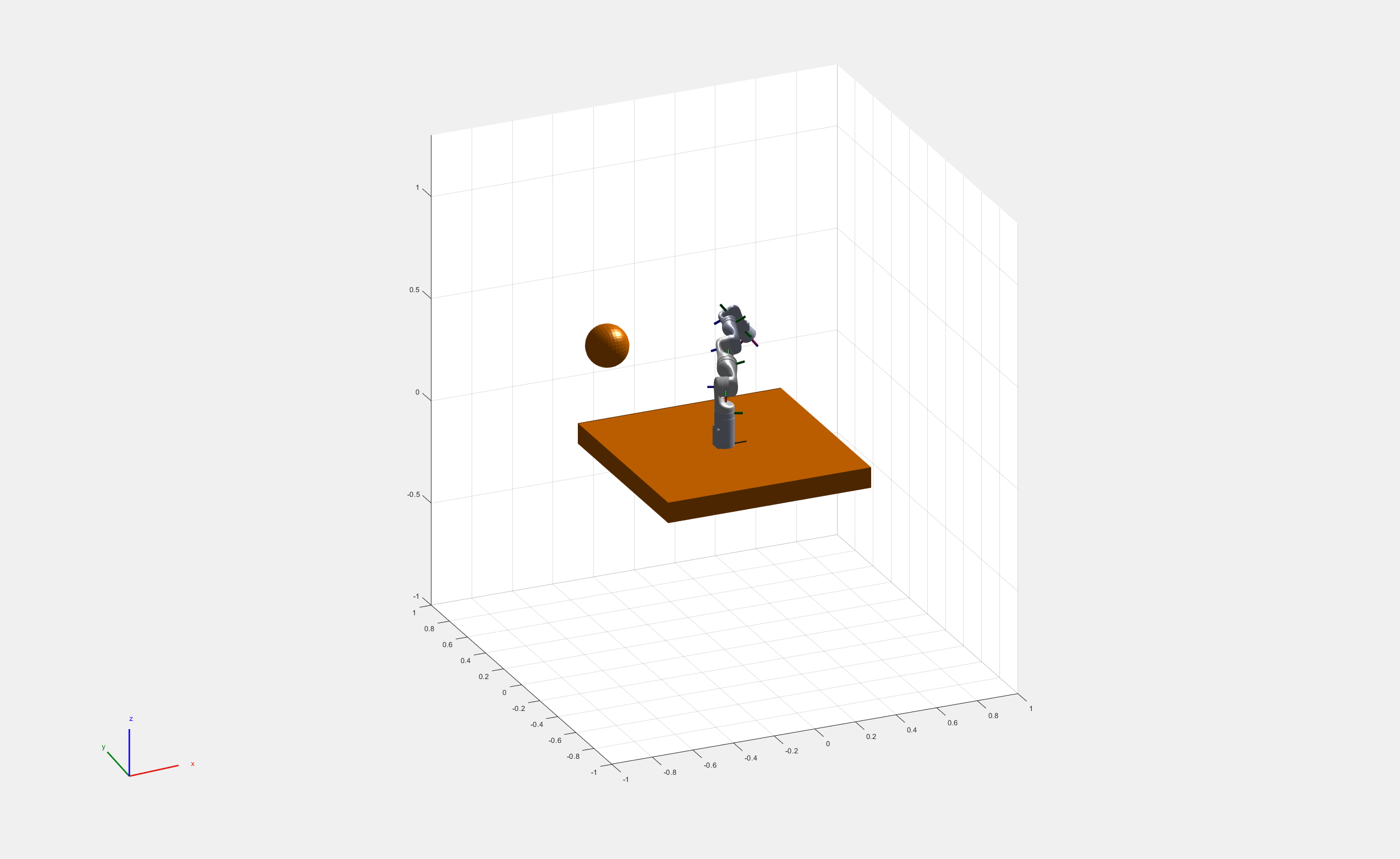 Figure Planned path in env2 contains an axes object. The axes object contains 27 objects of type patch, line.