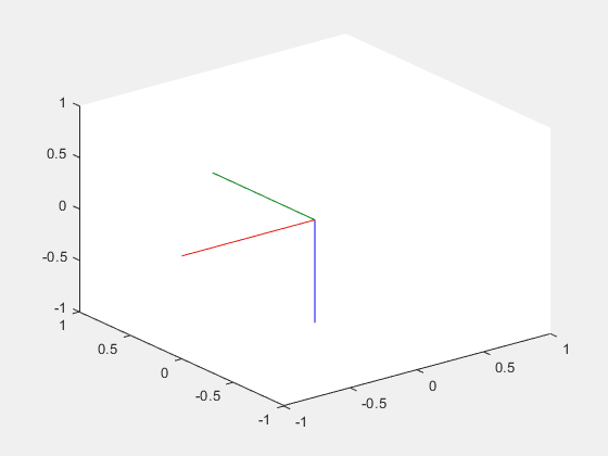 Generate Rotation Trajectory