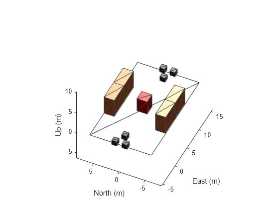 Figure contains an axes object. The axes object with xlabel East (m), ylabel North (m) contains 12 objects of type patch.