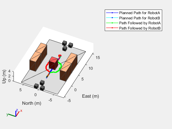 Perform Obstacle Avoidance in Warehouse Scenario with Mobile Robots