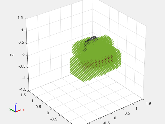 Figure contains an axes object. The axes object with xlabel X, ylabel Y contains 40 objects of type patch, line, scatter. These objects represent panda_link0, panda_link1, panda_link2, panda_link3, panda_link4, panda_link5, panda_link6, panda_link7, panda_link8, panda_hand, panda_leftfinger, panda_rightfinger, panda_link1_mesh, panda_link2_mesh, panda_link3_mesh, panda_link4_mesh, panda_link5_mesh, panda_link6_mesh, panda_link7_mesh, panda_hand_mesh, panda_leftfinger_mesh, panda_rightfinger_mesh, panda_link0_mesh.