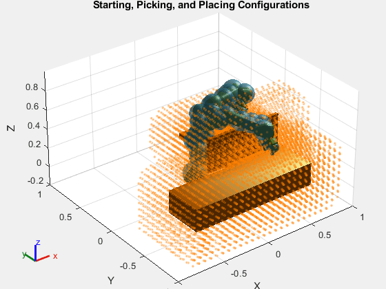 Figure contains an axes object. The axes object with title Starting, Picking, and Placing Configurations, xlabel X, ylabel Y contains 111 objects of type patch, scatter. These objects represent panda_link0, panda_link1, panda_link2, panda_link3, panda_link4, panda_link5, panda_link6, panda_link7, panda_link8, panda_hand, panda_leftfinger, panda_rightfinger, panda_link1_mesh, panda_link2_mesh, panda_link3_mesh, panda_link4_mesh, panda_link5_mesh, panda_link6_mesh, panda_link7_mesh, panda_hand_mesh, panda_leftfinger_mesh, panda_rightfinger_mesh, panda_link0_mesh, panda_link1_coll_mesh, panda_link2_coll_mesh, panda_link3_coll_mesh, panda_link4_coll_mesh, panda_link5_coll_mesh, panda_link6_coll_mesh, panda_link7_coll_mesh, panda_hand_coll_mesh, panda_leftfinger_coll_mesh, panda_rightfinger_coll_mesh, panda_link0_coll_mesh.