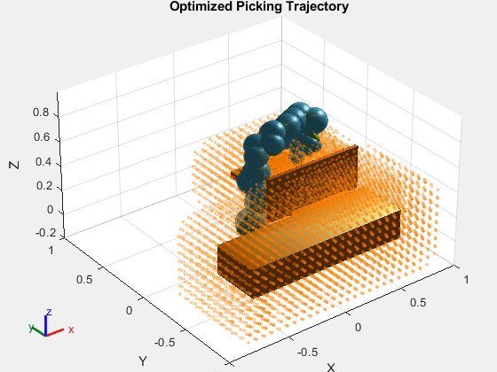 Figure contains an axes object. The axes object with title Optimized Picking Trajectory, xlabel X, ylabel Y contains 374 objects of type patch, scatter. These objects represent panda_link0, panda_link1, panda_link2, panda_link3, panda_link4, panda_link5, panda_link6, panda_link7, panda_link8, panda_hand, panda_leftfinger, panda_rightfinger, panda_link1_mesh, panda_link2_mesh, panda_link3_mesh, panda_link4_mesh, panda_link5_mesh, panda_link6_mesh, panda_link7_mesh, panda_hand_mesh, panda_leftfinger_mesh, panda_rightfinger_mesh, panda_link0_mesh, panda_link1_coll_mesh, panda_link2_coll_mesh, panda_link3_coll_mesh, panda_link4_coll_mesh, panda_link5_coll_mesh, panda_link6_coll_mesh, panda_link7_coll_mesh, panda_hand_coll_mesh, panda_leftfinger_coll_mesh, panda_rightfinger_coll_mesh, panda_link0_coll_mesh.