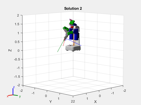 Figure contains an axes object. The axes object with title Solution 2, xlabel X, ylabel Y contains 248 objects of type patch, line. These objects represent base_footprint, base_link, base_bellow_link, base_laser_link, bl_caster_rotation_link, bl_caster_l_wheel_link, bl_caster_r_wheel_link, br_caster_rotation_link, br_caster_l_wheel_link, br_caster_r_wheel_link, fl_caster_rotation_link, fl_caster_l_wheel_link, fl_caster_r_wheel_link, fr_caster_rotation_link, fr_caster_l_wheel_link, fr_caster_r_wheel_link, torso_lift_link, head_pan_link, head_tilt_link, head_plate_frame, head_mount_link, head_mount_kinect_ir_link, head_mount_kinect_ir_optical_frame, head_mount_kinect_rgb_link, head_mount_kinect_rgb_optical_frame, head_mount_prosilica_link, head_mount_prosilica_optical_frame, projector_wg6802418_frame, projector_wg6802418_child_frame, sensor_mount_link, double_stereo_link, narrow_stereo_link, narrow_stereo_l_stereo_camera_frame, narrow_stereo_l_stereo_camera_optical_frame, narrow_stereo_r_stereo_camera_frame, narrow_stereo_r_stereo_camera_optical_frame, narrow_stereo_optical_frame, wide_stereo_link, wide_stereo_l_stereo_camera_frame, wide_stereo_l_stereo_camera_optical_frame, wide_stereo_r_stereo_camera_frame, wide_stereo_r_stereo_camera_optical_frame, wide_stereo_optical_frame, high_def_frame, high_def_optical_frame, imu_link, l_shoulder_pan_link, l_shoulder_lift_link, l_upper_arm_roll_link, l_upper_arm_link, l_elbow_flex_link, l_forearm_roll_link, l_forearm_cam_frame, l_forearm_cam_optical_frame, l_forearm_link, l_wrist_flex_link, l_wrist_roll_link, l_gripper_palm_link, l_gripper_l_finger_link, l_gripper_l_finger_tip_link, l_gripper_led_frame, l_gripper_motor_accelerometer_link, l_gripper_motor_slider_link, l_gripper_motor_screw_link, l_gripper_r_finger_link, l_gripper_r_finger_tip_link, l_gripper_l_finger_tip_frame, l_gripper_tool_frame, l_torso_lift_side_plate_link, laser_tilt_mount_link, laser_tilt_link, r_shoulder_pan_link, r_shoulder_lift_link, r_upper_arm_roll_link, r_upper_arm_link, r_elbow_flex_link, r_forearm_roll_link, r_forearm_cam_frame, r_forearm_cam_optical_frame, r_forearm_link, r_wrist_flex_link, r_wrist_roll_link, r_gripper_palm_link, r_gripper_l_finger_link, r_gripper_l_finger_tip_link, r_gripper_led_frame, r_gripper_motor_accelerometer_link, r_gripper_motor_slider_link, r_gripper_motor_screw_link, r_gripper_r_finger_link, r_gripper_r_finger_tip_link, r_gripper_l_finger_tip_frame, r_gripper_tool_frame, r_torso_lift_side_plate_link, torso_lift_motor_screw_link, base_link_mesh, base_bellow_link_mesh, bl_caster_rotation_link_mesh, bl_caster_l_wheel_link_mesh, bl_caster_r_wheel_link_mesh, br_caster_rotation_link_mesh, br_caster_l_wheel_link_mesh, br_caster_r_wheel_link_mesh, fl_caster_rotation_link_mesh, fl_caster_l_wheel_link_mesh, fl_caster_r_wheel_link_mesh, fr_caster_rotation_link_mesh, fr_caster_l_wheel_link_mesh, fr_caster_r_wheel_link_mesh, torso_lift_link_mesh, head_pan_link_mesh, head_tilt_link_mesh, head_plate_frame_mesh, head_mount_kinect_ir_link_mesh, head_mount_kinect_rgb_link_mesh, head_mount_prosilica_link_mesh, sensor_mount_link_mesh, double_stereo_link_mesh, l_shoulder_pan_link_mesh, l_shoulder_lift_link_mesh, l_upper_arm_roll_link_mesh, l_upper_arm_link_mesh, l_elbow_flex_link_mesh, l_forearm_roll_link_mesh, l_forearm_link_mesh, l_wrist_flex_link_mesh, l_wrist_roll_link_mesh, l_gripper_palm_link_mesh, l_gripper_l_finger_link_mesh, l_gripper_l_finger_tip_link_mesh, l_gripper_motor_accelerometer_link_mesh, l_gripper_r_finger_link_mesh, l_gripper_r_finger_tip_link_mesh, laser_tilt_mount_link_mesh, r_shoulder_pan_link_mesh, r_shoulder_lift_link_mesh, r_upper_arm_roll_link_mesh, r_upper_arm_link_mesh, r_elbow_flex_link_mesh, r_forearm_roll_link_mesh, r_forearm_link_mesh, r_wrist_flex_link_mesh, r_wrist_roll_link_mesh, r_gripper_palm_link_mesh, r_gripper_l_finger_link_mesh, r_gripper_l_finger_tip_link_mesh, r_gripper_motor_accelerometer_link_mesh, r_gripper_r_finger_link_mesh, r_gripper_r_finger_tip_link_mesh, base_footprint_mesh.