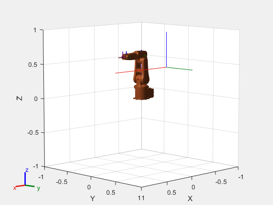 Figure contains an axes object. The axes object with xlabel X, ylabel Y contains 28 objects of type patch, line. These objects represent base_link, base, link_1, link_2, link_3, link_4, link_5, link_6, tool0, link_1_mesh, link_2_mesh, link_3_mesh, link_4_mesh, link_5_mesh, link_6_mesh, base_link_mesh.