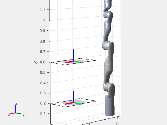 Figure contains an axes object. The axes object with title Robot with Two Workspace Goal Regions, xlabel X, ylabel Y contains 28 objects of type line, patch. These objects represent base_link, Shoulder_Link, HalfArm1_Link, HalfArm2_Link, ForeArm_Link, Wrist1_Link, Wrist2_Link, Bracelet_Link, EndEffector_Link, Shoulder_Link_mesh, HalfArm1_Link_mesh, HalfArm2_Link_mesh, ForeArm_Link_mesh, Wrist1_Link_mesh, Wrist2_Link_mesh, Bracelet_Link_mesh, base_link_mesh.