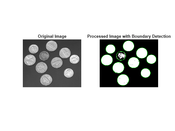 Figure contains 2 axes objects. Hidden axes object 1 with title Original Image contains an object of type image. Hidden axes object 2 with title Processed Image with Boundary Detection contains an object of type image.