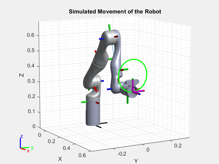 Track Pre-Computed Trajectory of Kinova Gen3 Robot End-Effector Using